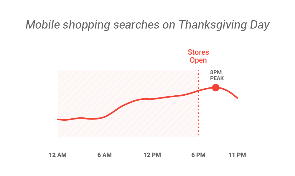 New Englanders love a good deal